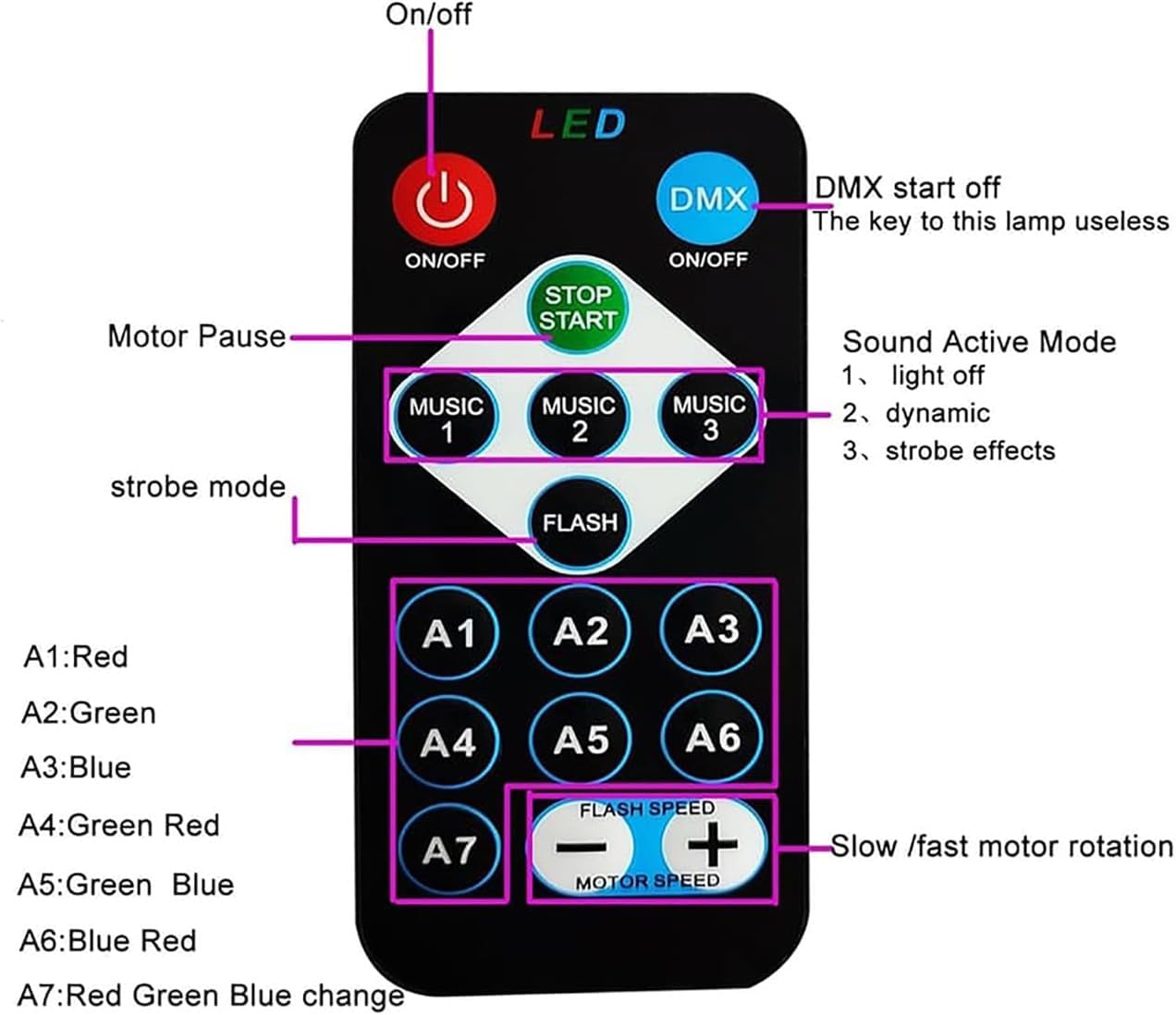 LED Starry Galaxy Projector Night Light Rotating Star Moon Lamp Bedroom Aurora Projector Light Atmosphere Decor Lamps Gift Light ( With Remote )